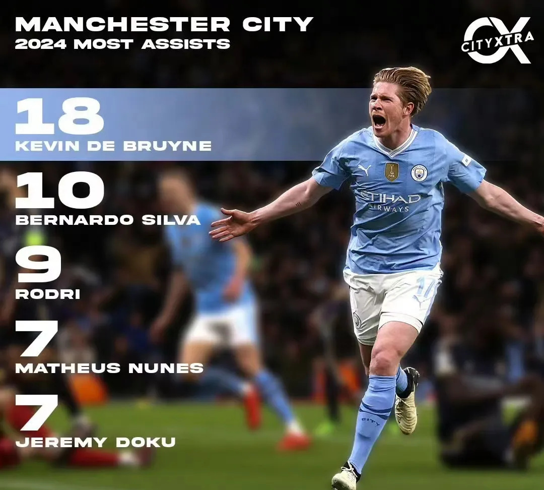  德布劳内赛事官方发布势不可挡新规，西班牙队争议不断！-爱游戏平台娱乐